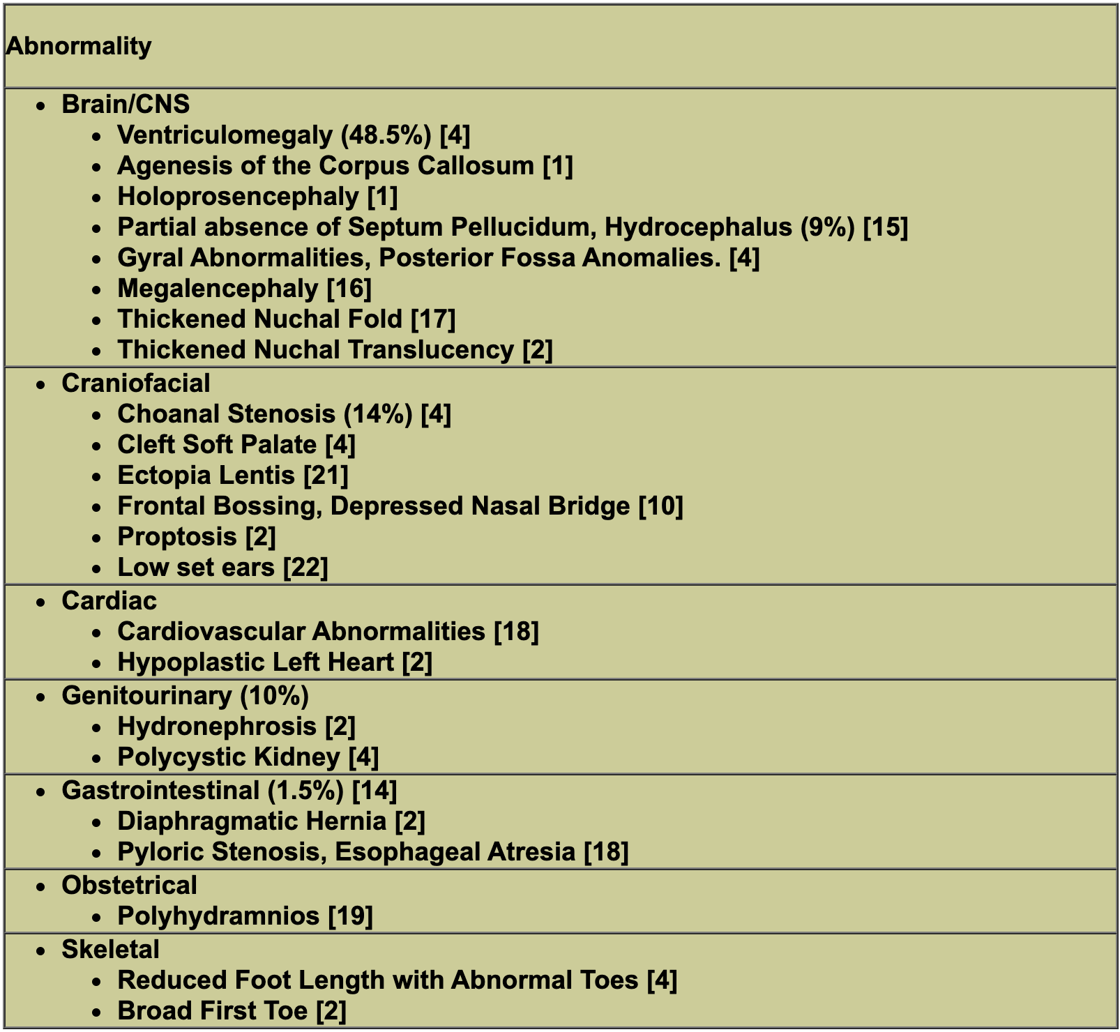 table 1